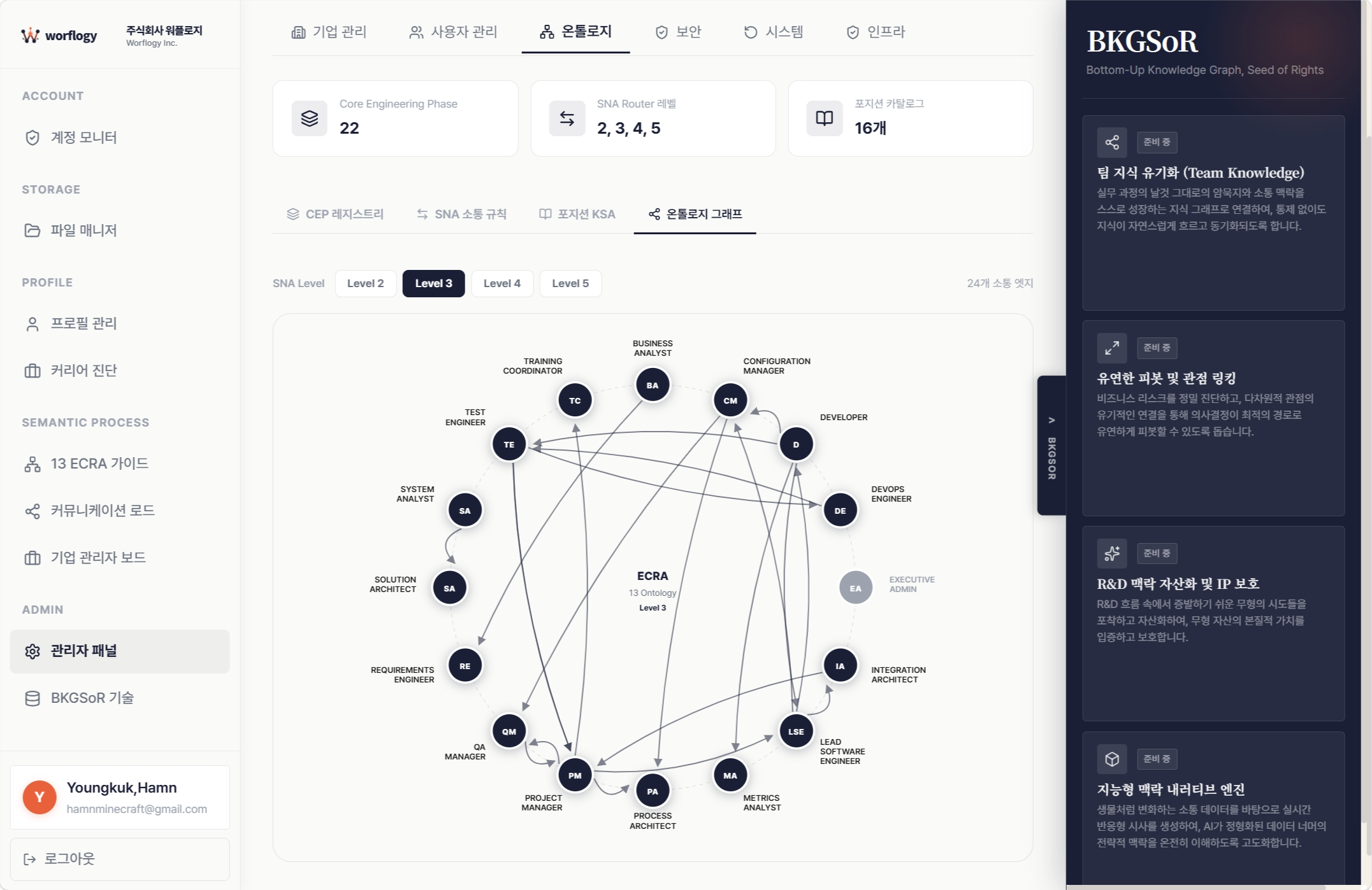 Engineering process ontology knowledge graph analysis screen